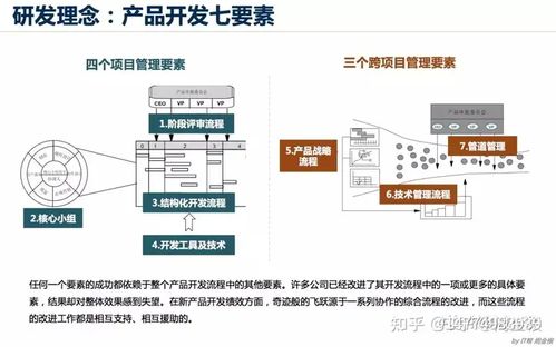 構(gòu)建高效協(xié)同的產(chǎn)品研發(fā)體系 從部門(mén)建設(shè)到IPD咨詢(xún)